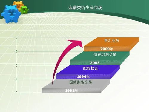 金融衍生品市場與經濟社會咨詢服務的互動發(fā)展