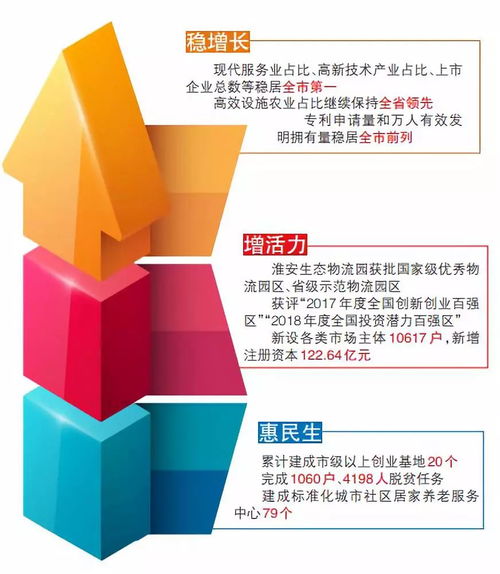 聚焦穩增長、促融合、增活力、惠民生 我區經濟社會發展的穩健步伐與咨詢服務的關鍵角色