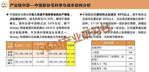 寵物經(jīng)濟全面爆發(fā) 中國寵物食品行業(yè)研究與社會經(jīng)濟咨詢服務(wù)展望