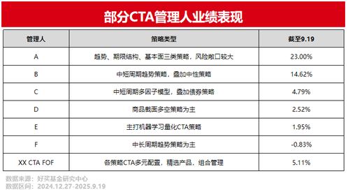 專業理財，信賴好買財富 基金、私募、信托的全面解決方案