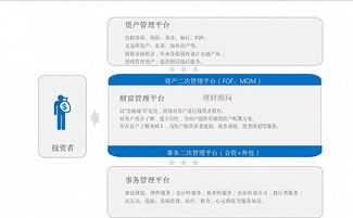 從移民服務到財富傳承 中小型移民公司向家族辦公室轉型的必然之路